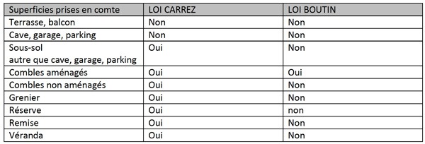 tableau