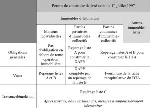 tableau amiante