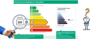 DPE : quelle différence entre l'énergie primaire et l'énergie finale ?